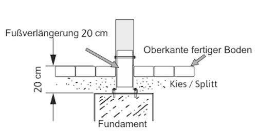 Die Stützfußverlängerung benötigen Sie immer, wenn das Fundament nicht waagrecht und eben ist. Stützfußverlängerung